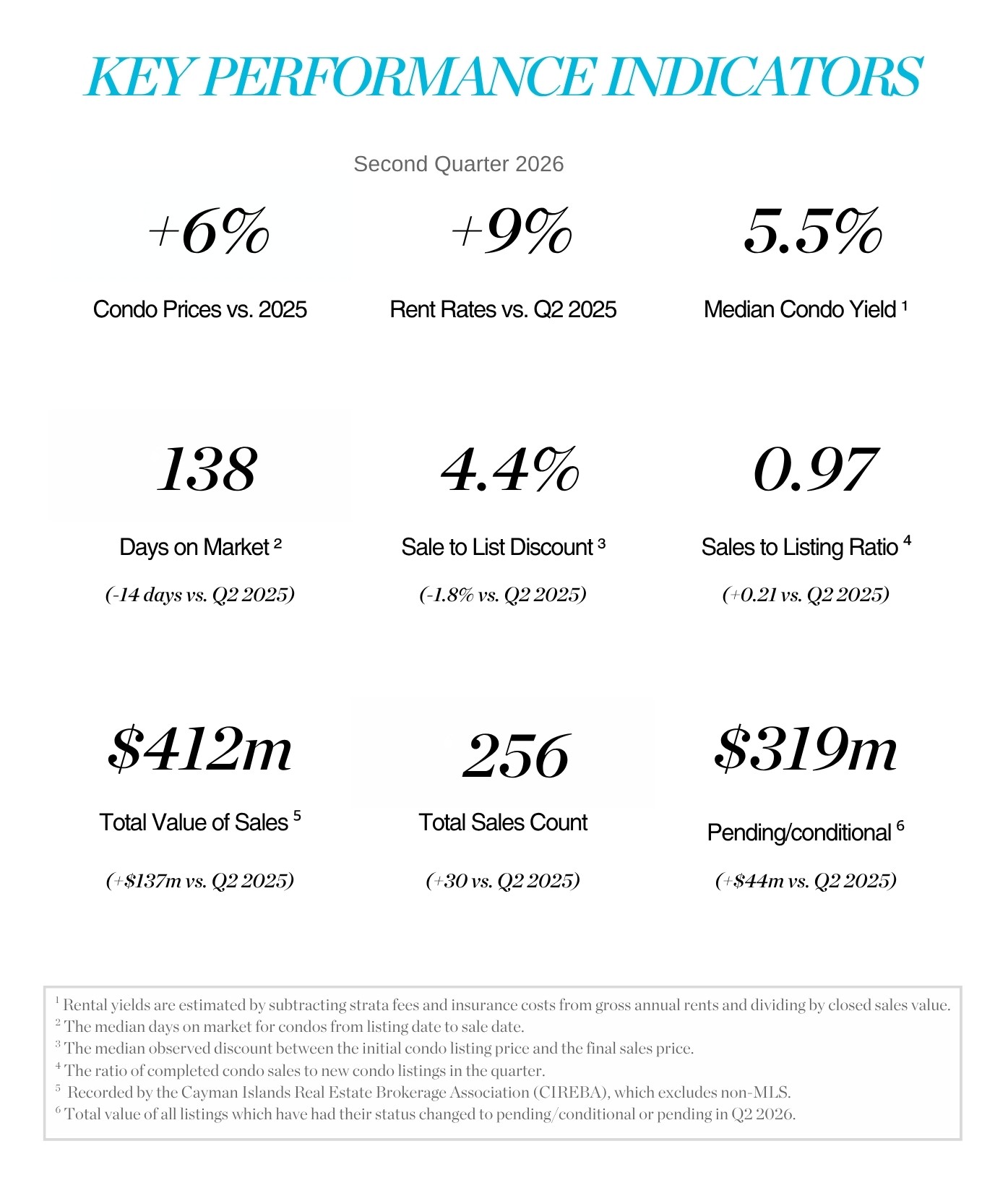 2026 Q2 Markert Metrics