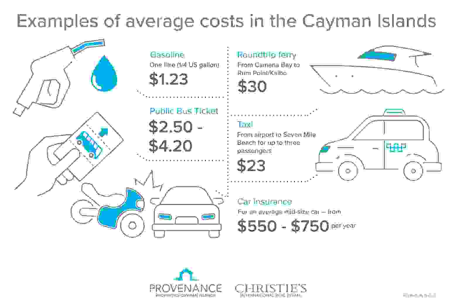 Cost of living in the Cayman Islands | Provenance Properties ...