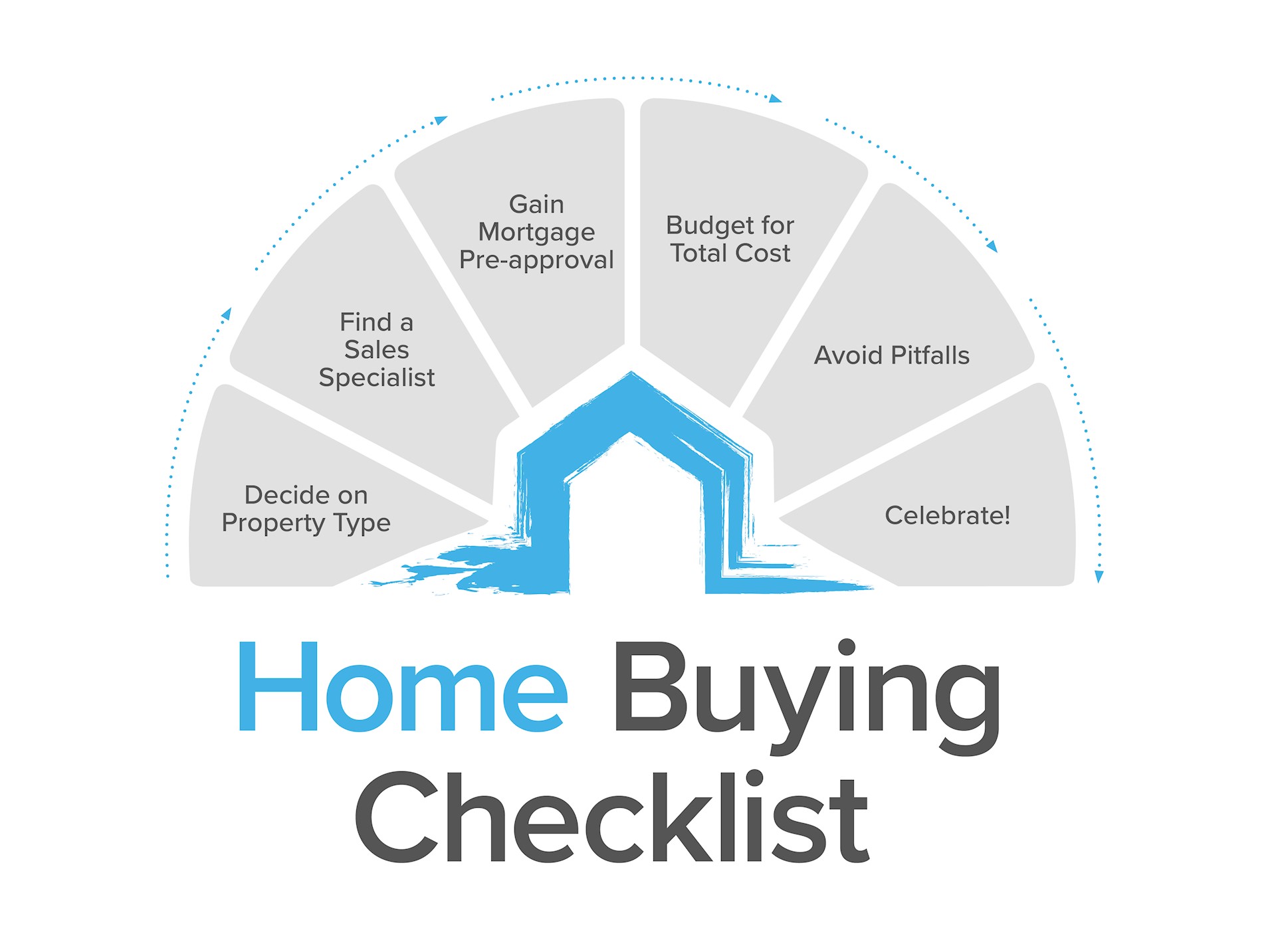 property buying checklist cayman islands
