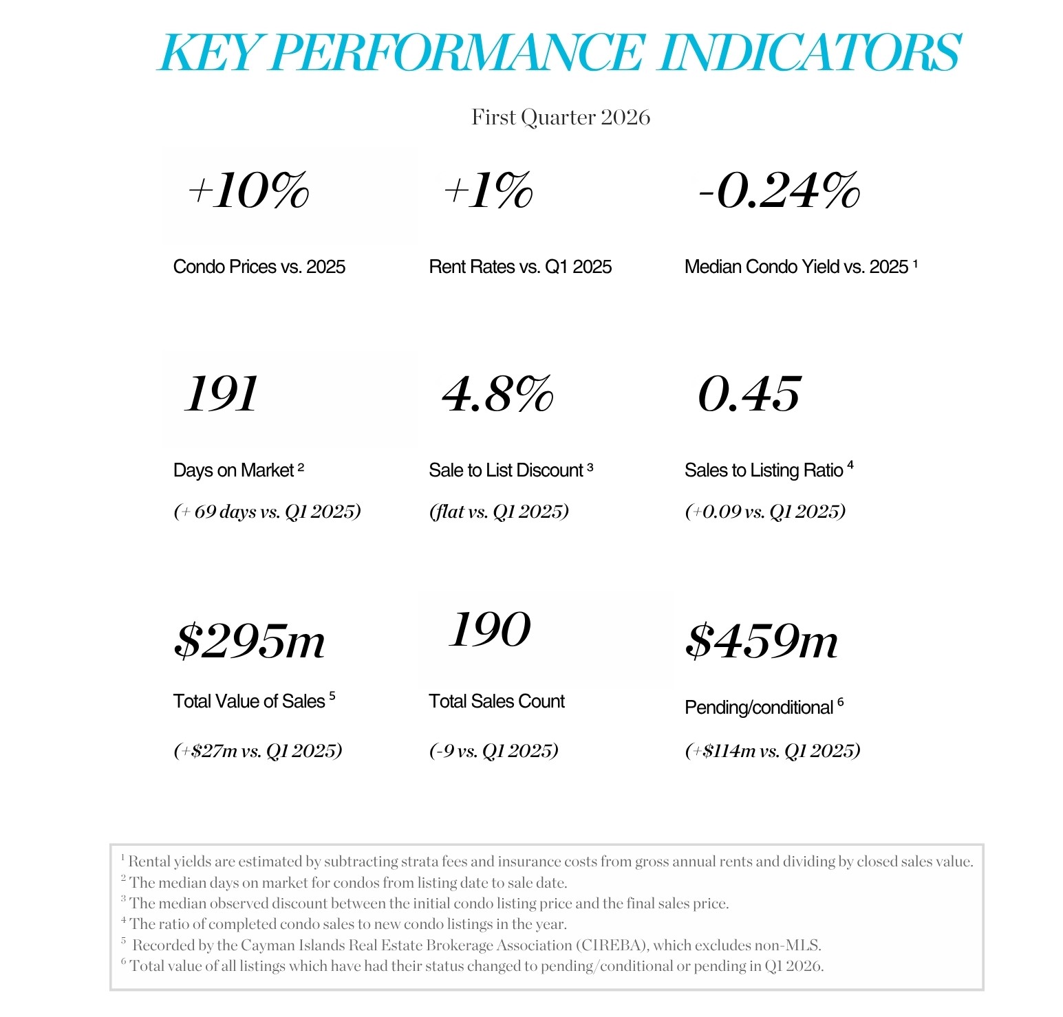 2026 Markert Metrics