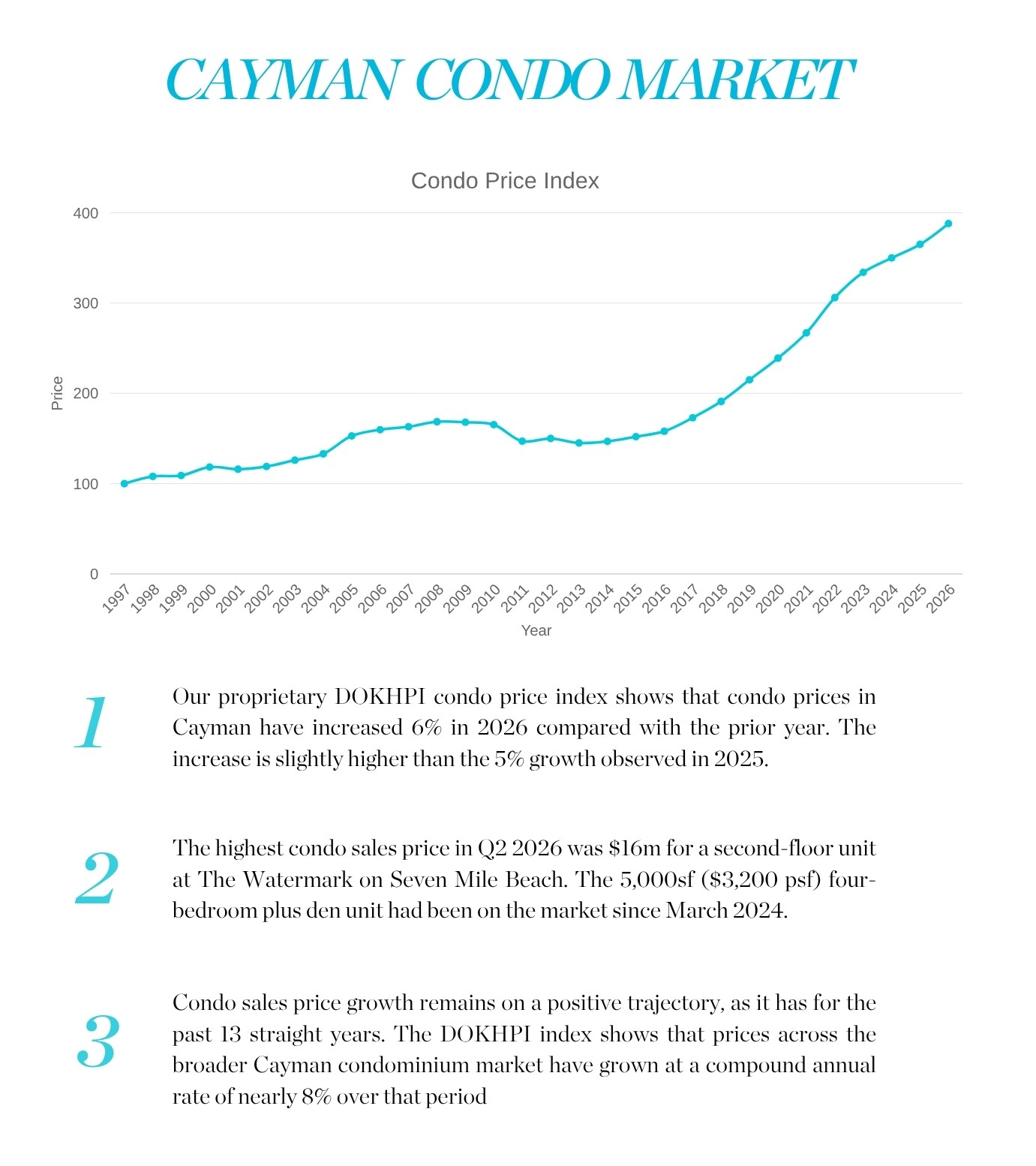 Cayman Condo Market