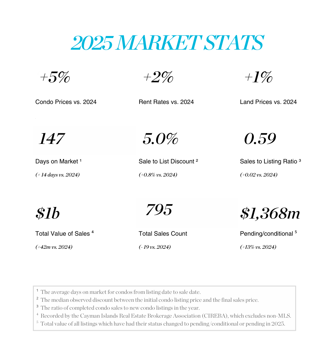 2025 Markert Metrics